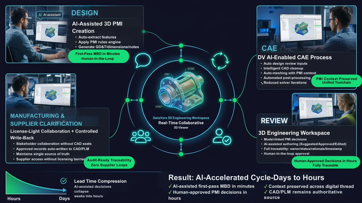 AI-unified engineering workspace — hours not weeks